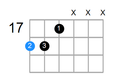 A#6sus4 Chord